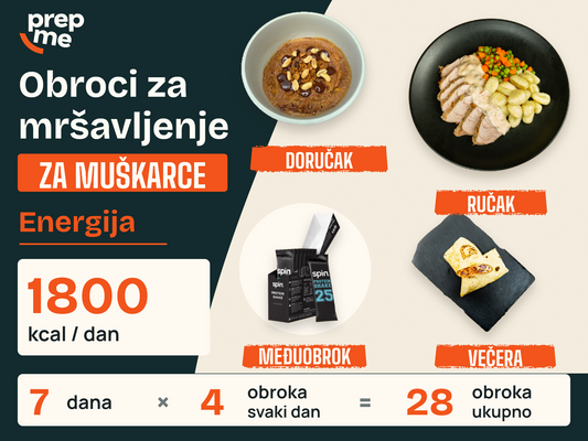 Obroci za mršavljenje za muškarce - Energija – 1800 kcal / dan, 7 dana, 4 obroka svaki dan, 28 obroka ukupno.