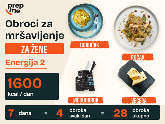 Obroci za mršavljenje za žene - Energija 2 – 1600 kcal / dan, 7 dana, 4 obroka svaki dan, 28 obroka ukupno.